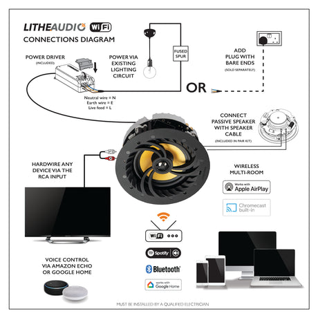 Lithe Audio Wi-Fi V2, belaidis lubinis garsiakalbis