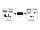 GooBay HDMI™ Repeater 4K @ 60 Hz, HDMI kartotuvas- schema