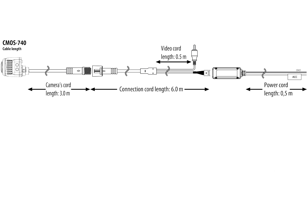 Kenwood CMOS-740HD, Priekinė/Galinė HD kamera