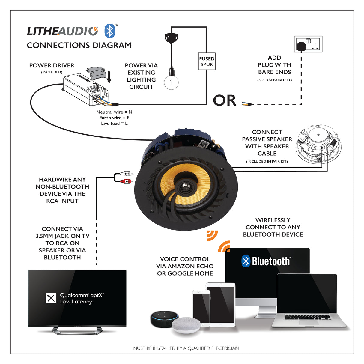 Lithe Audio Bluetooth 5 Wireless 6.5" Ceiling Speaker, belaidžių garsiakalbių komplektas