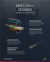 Clicktronic Premium High Speed HDMI™ kabelis su Ethernet palaikymu (0.5-20m)