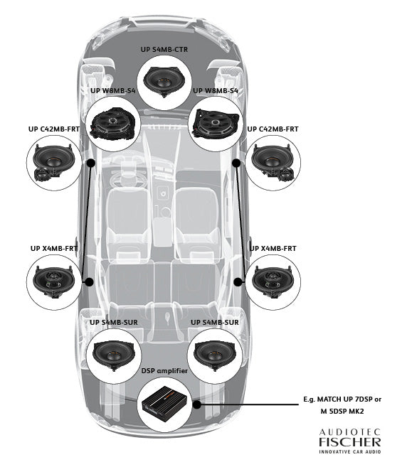 MATCH UP W8MB-S4 RHD, automobilinių garsiakalbių komplektas - montavimo vietos